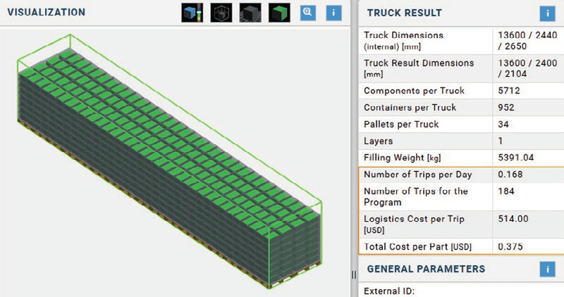 A fully loaded truck shown in the PackAssistant truck view